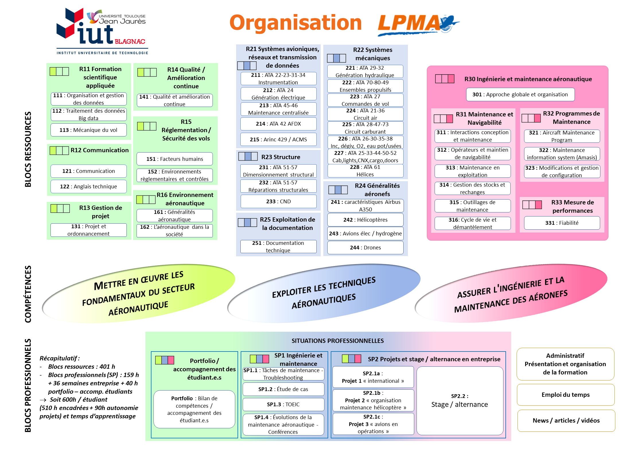 LPMA